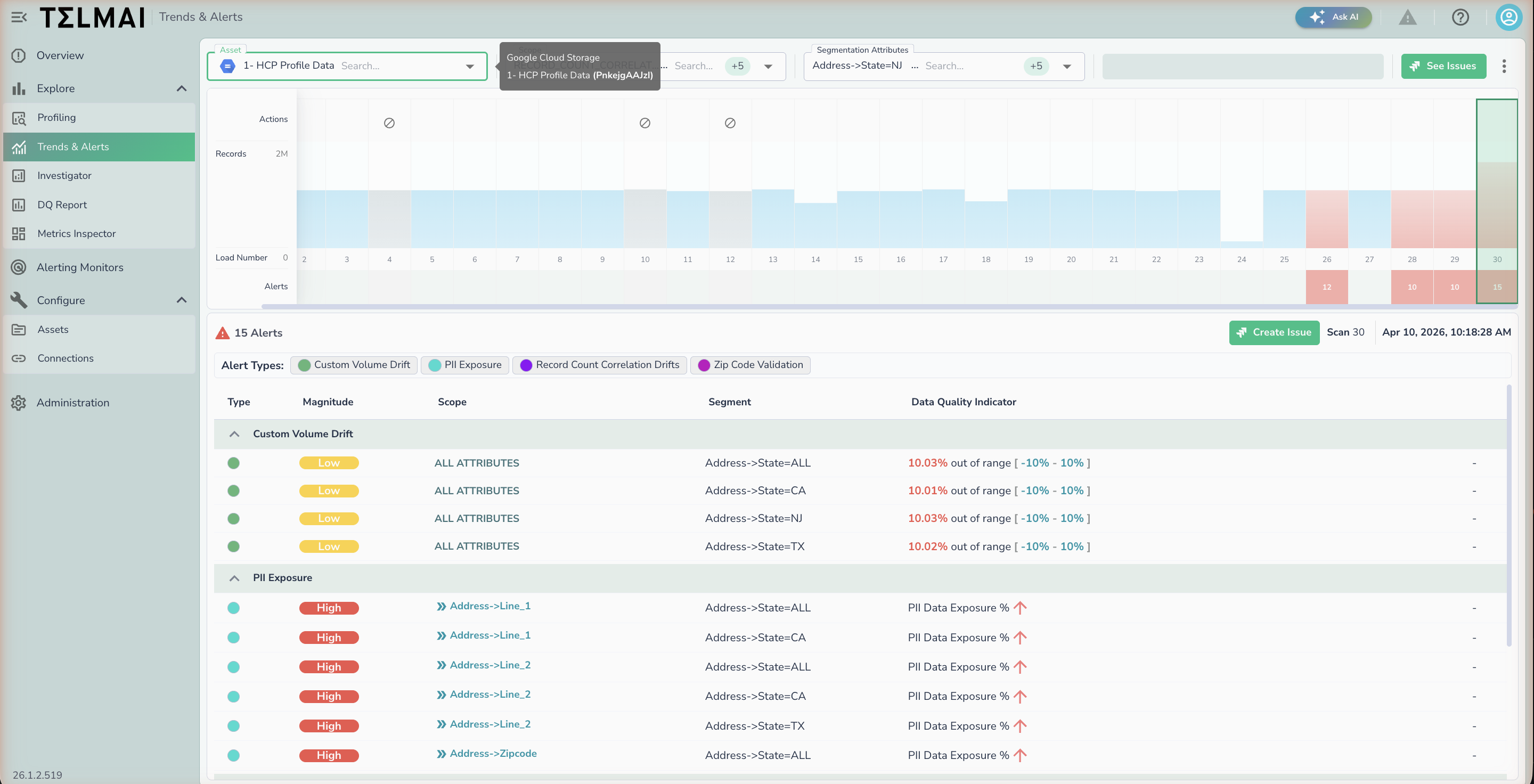 Trends and Alerts view showing a monitor trend chart and active alerts list