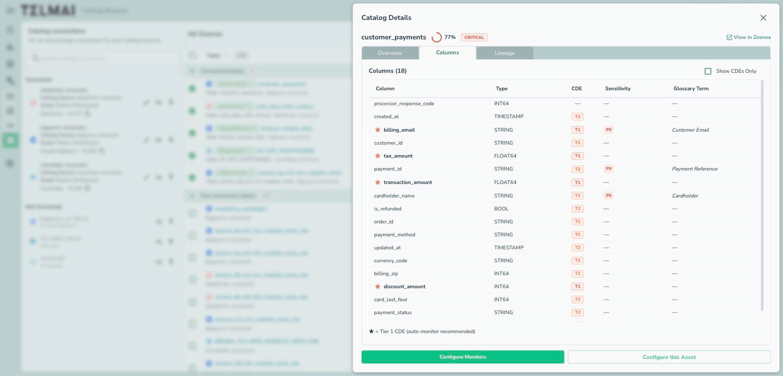 Catalog Details Columns tab showing CDE tiers, sensitivity classifications, and glossary terms per column